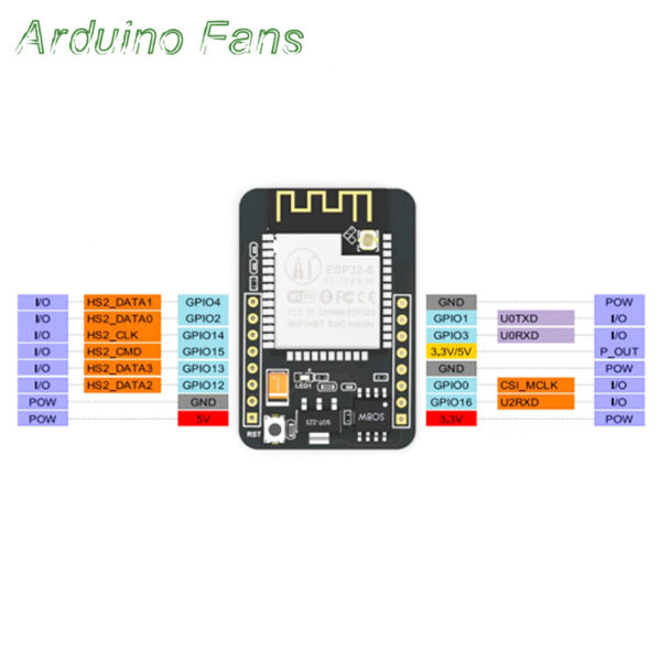 ESP32-CAM ESP-32S WiFi Bluetooth Camera Module ESP32 serial to WiFi ...